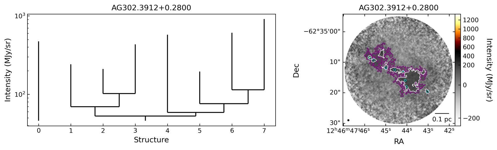 696378_AG302.3912+0.2800